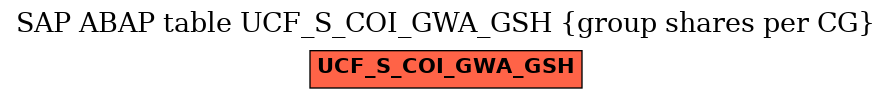 E-R Diagram for table UCF_S_COI_GWA_GSH (group shares per CG)