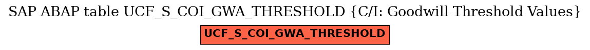 E-R Diagram for table UCF_S_COI_GWA_THRESHOLD (C/I: Goodwill Threshold Values)