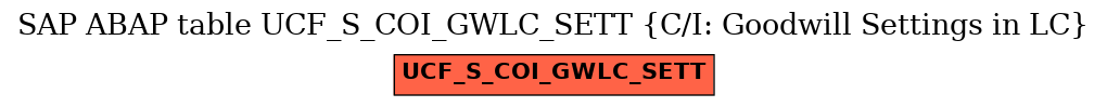 E-R Diagram for table UCF_S_COI_GWLC_SETT (C/I: Goodwill Settings in LC)