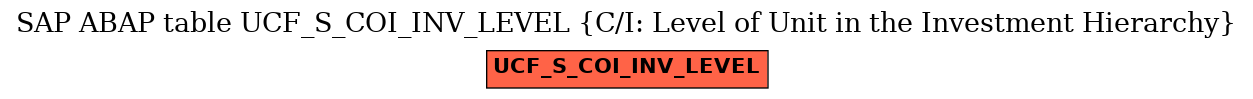 E-R Diagram for table UCF_S_COI_INV_LEVEL (C/I: Level of Unit in the Investment Hierarchy)