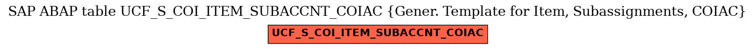 E-R Diagram for table UCF_S_COI_ITEM_SUBACCNT_COIAC (Gener. Template for Item, Subassignments, COIAC)