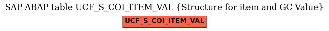 E-R Diagram for table UCF_S_COI_ITEM_VAL (Structure for item and GC Value)