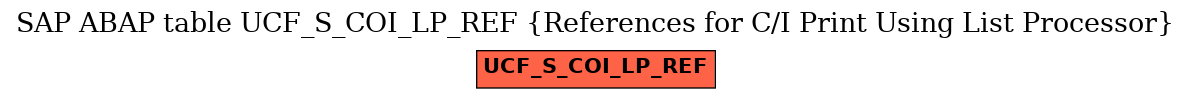 E-R Diagram for table UCF_S_COI_LP_REF (References for C/I Print Using List Processor)