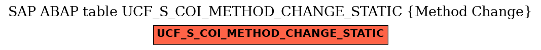 E-R Diagram for table UCF_S_COI_METHOD_CHANGE_STATIC (Method Change)