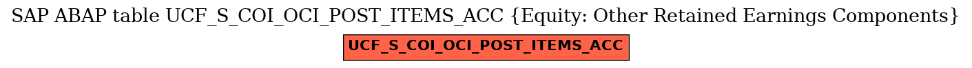 E-R Diagram for table UCF_S_COI_OCI_POST_ITEMS_ACC (Equity: Other Retained Earnings Components)