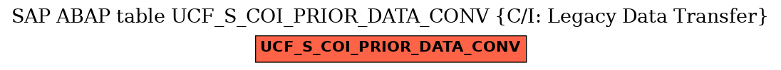 E-R Diagram for table UCF_S_COI_PRIOR_DATA_CONV (C/I: Legacy Data Transfer)