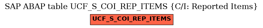 E-R Diagram for table UCF_S_COI_REP_ITEMS (C/I: Reported Items)