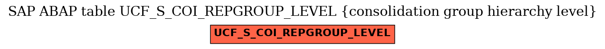 E-R Diagram for table UCF_S_COI_REPGROUP_LEVEL (consolidation group hierarchy level)