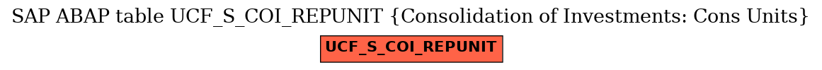 E-R Diagram for table UCF_S_COI_REPUNIT (Consolidation of Investments: Cons Units)