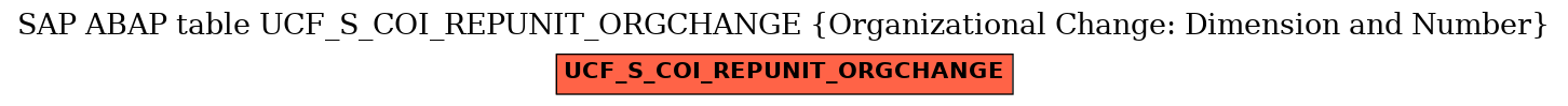 E-R Diagram for table UCF_S_COI_REPUNIT_ORGCHANGE (Organizational Change: Dimension and Number)