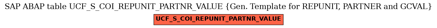 E-R Diagram for table UCF_S_COI_REPUNIT_PARTNR_VALUE (Gen. Template for REPUNIT, PARTNER and GCVAL)