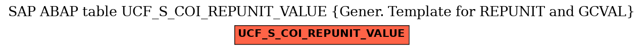 E-R Diagram for table UCF_S_COI_REPUNIT_VALUE (Gener. Template for REPUNIT and GCVAL)