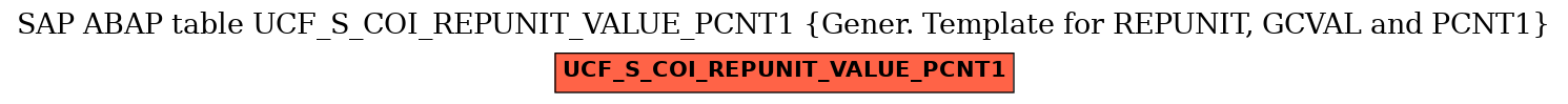 E-R Diagram for table UCF_S_COI_REPUNIT_VALUE_PCNT1 (Gener. Template for REPUNIT, GCVAL and PCNT1)