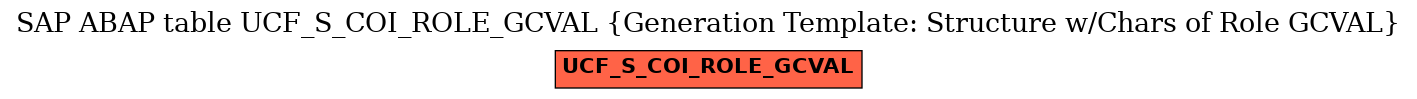 E-R Diagram for table UCF_S_COI_ROLE_GCVAL (Generation Template: Structure w/Chars of Role GCVAL)