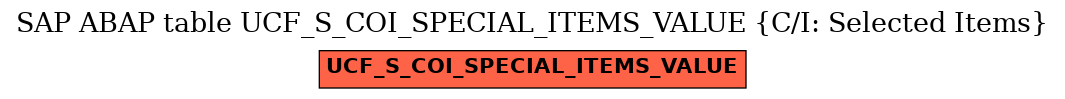 E-R Diagram for table UCF_S_COI_SPECIAL_ITEMS_VALUE (C/I: Selected Items)