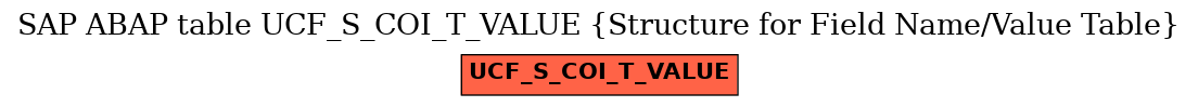 E-R Diagram for table UCF_S_COI_T_VALUE (Structure for Field Name/Value Table)