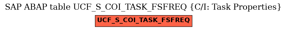 E-R Diagram for table UCF_S_COI_TASK_FSFREQ (C/I: Task Properties)