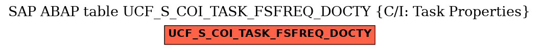 E-R Diagram for table UCF_S_COI_TASK_FSFREQ_DOCTY (C/I: Task Properties)