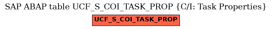 E-R Diagram for table UCF_S_COI_TASK_PROP (C/I: Task Properties)