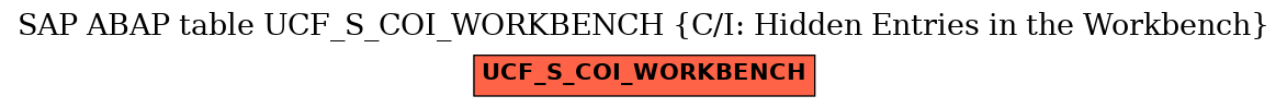 E-R Diagram for table UCF_S_COI_WORKBENCH (C/I: Hidden Entries in the Workbench)