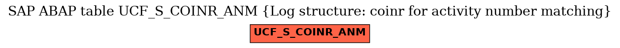 E-R Diagram for table UCF_S_COINR_ANM (Log structure: coinr for activity number matching)