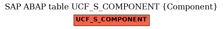 E-R Diagram for table UCF_S_COMPONENT (Component)