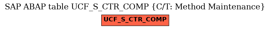 E-R Diagram for table UCF_S_CTR_COMP (C/T: Method Maintenance)