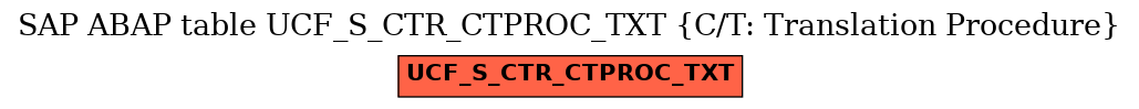 E-R Diagram for table UCF_S_CTR_CTPROC_TXT (C/T: Translation Procedure)