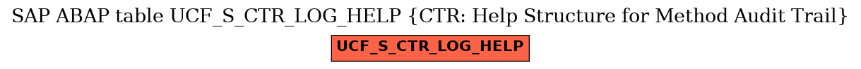 E-R Diagram for table UCF_S_CTR_LOG_HELP (CTR: Help Structure for Method Audit Trail)