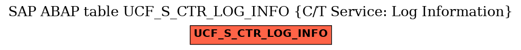 E-R Diagram for table UCF_S_CTR_LOG_INFO (C/T Service: Log Information)