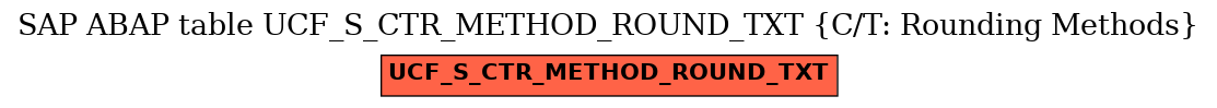 E-R Diagram for table UCF_S_CTR_METHOD_ROUND_TXT (C/T: Rounding Methods)