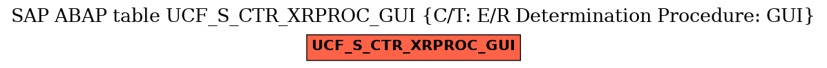 E-R Diagram for table UCF_S_CTR_XRPROC_GUI (C/T: E/R Determination Procedure: GUI)