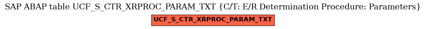 E-R Diagram for table UCF_S_CTR_XRPROC_PARAM_TXT (C/T: E/R Determination Procedure: Parameters)