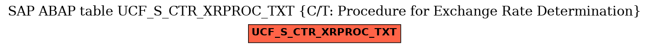 E-R Diagram for table UCF_S_CTR_XRPROC_TXT (C/T: Procedure for Exchange Rate Determination)