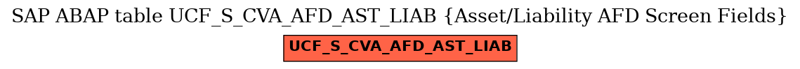 E-R Diagram for table UCF_S_CVA_AFD_AST_LIAB (Asset/Liability AFD Screen Fields)