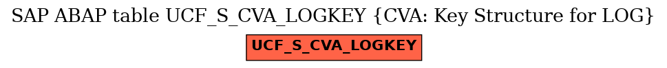 E-R Diagram for table UCF_S_CVA_LOGKEY (CVA: Key Structure for LOG)