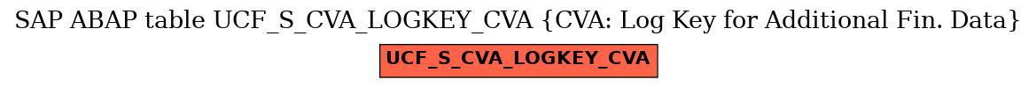 E-R Diagram for table UCF_S_CVA_LOGKEY_CVA (CVA: Log Key for Additional Fin. Data)