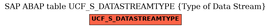 E-R Diagram for table UCF_S_DATASTREAMTYPE (Type of Data Stream)