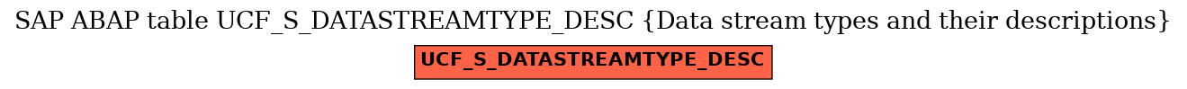 E-R Diagram for table UCF_S_DATASTREAMTYPE_DESC (Data stream types and their descriptions)