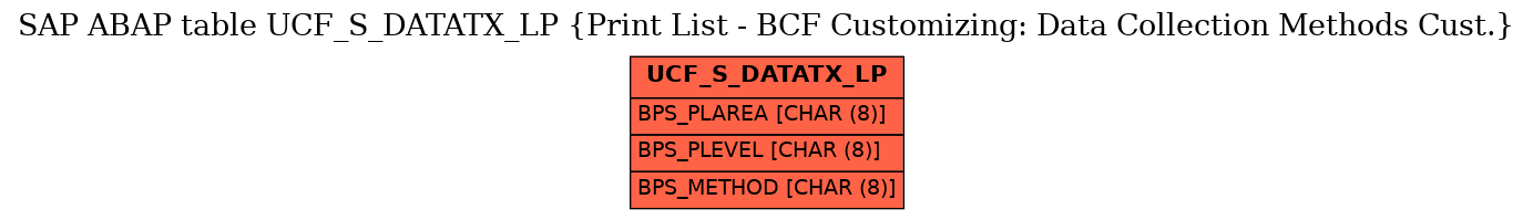 E-R Diagram for table UCF_S_DATATX_LP (Print List - BCF Customizing: Data Collection Methods Cust.)