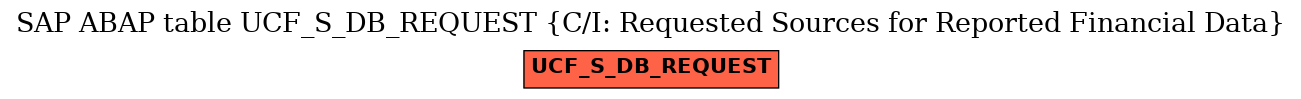 E-R Diagram for table UCF_S_DB_REQUEST (C/I: Requested Sources for Reported Financial Data)