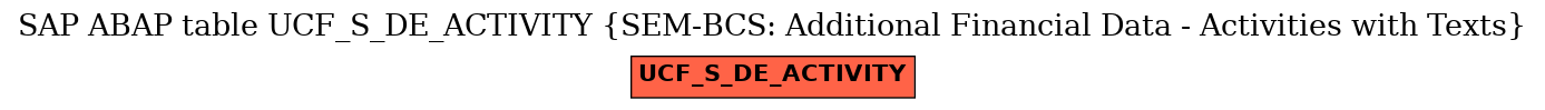 E-R Diagram for table UCF_S_DE_ACTIVITY (SEM-BCS: Additional Financial Data - Activities with Texts)