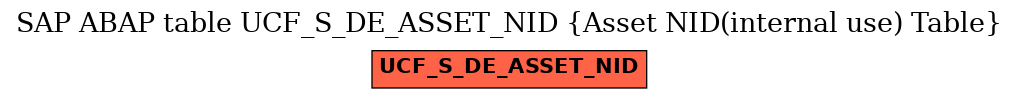 E-R Diagram for table UCF_S_DE_ASSET_NID (Asset NID(internal use) Table)