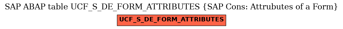 E-R Diagram for table UCF_S_DE_FORM_ATTRIBUTES (SAP Cons: Attrubutes of a Form)