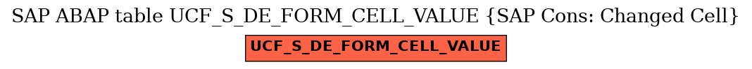 E-R Diagram for table UCF_S_DE_FORM_CELL_VALUE (SAP Cons: Changed Cell)