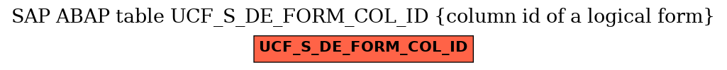 E-R Diagram for table UCF_S_DE_FORM_COL_ID (column id of a logical form)