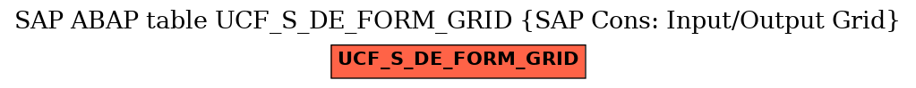 E-R Diagram for table UCF_S_DE_FORM_GRID (SAP Cons: Input/Output Grid)