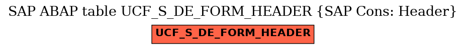 E-R Diagram for table UCF_S_DE_FORM_HEADER (SAP Cons: Header)