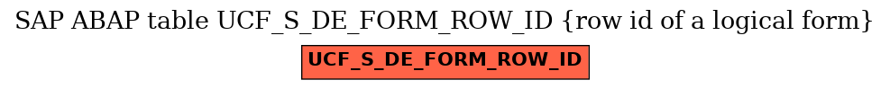 E-R Diagram for table UCF_S_DE_FORM_ROW_ID (row id of a logical form)