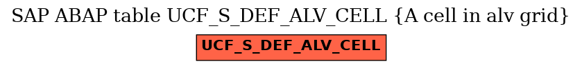 E-R Diagram for table UCF_S_DEF_ALV_CELL (A cell in alv grid)